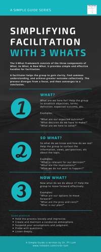 Facilitating with 3 Whats.pdf